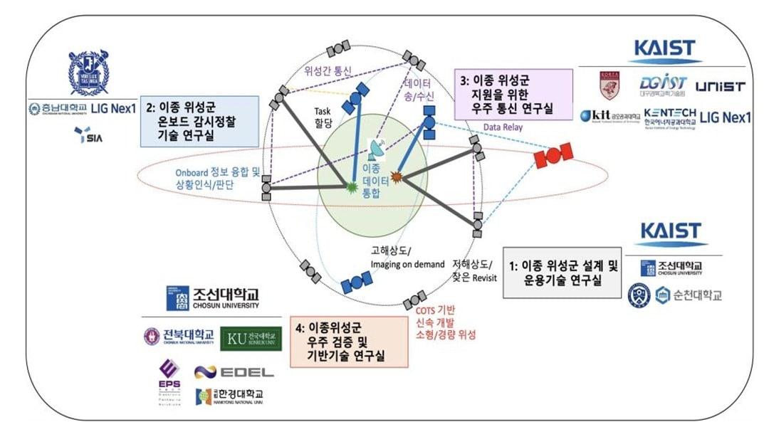 &#40;방위사업청 제공&#41;