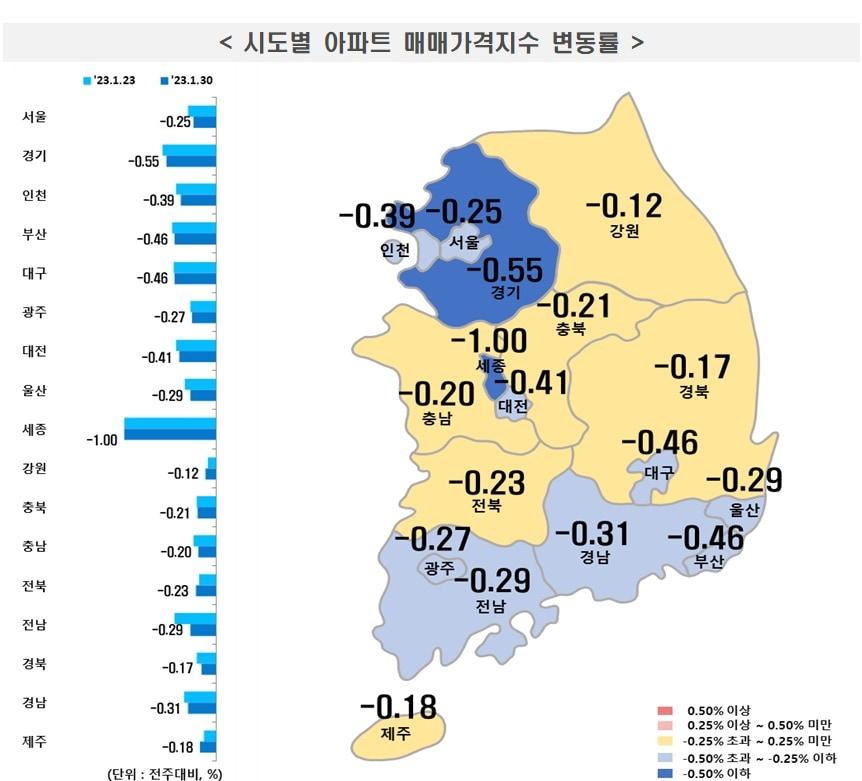 한국부동산원 제공