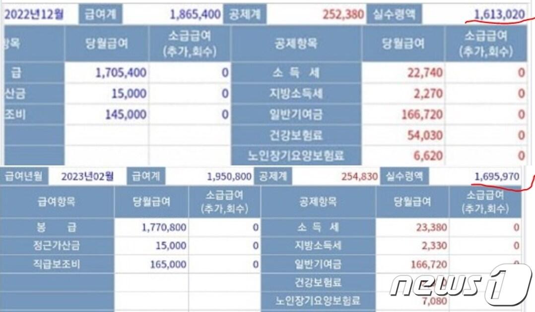 해군 하사 1호봉 월급&#40;기본급&#41; 명세서. 월 200만원에 못미치며 실 수령액은 170만원이 안된다. &#40;육대전 갈무리&#41;  