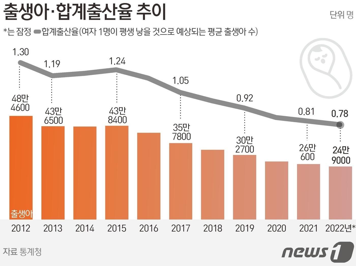 ⓒ News1 양혜림 디자이너