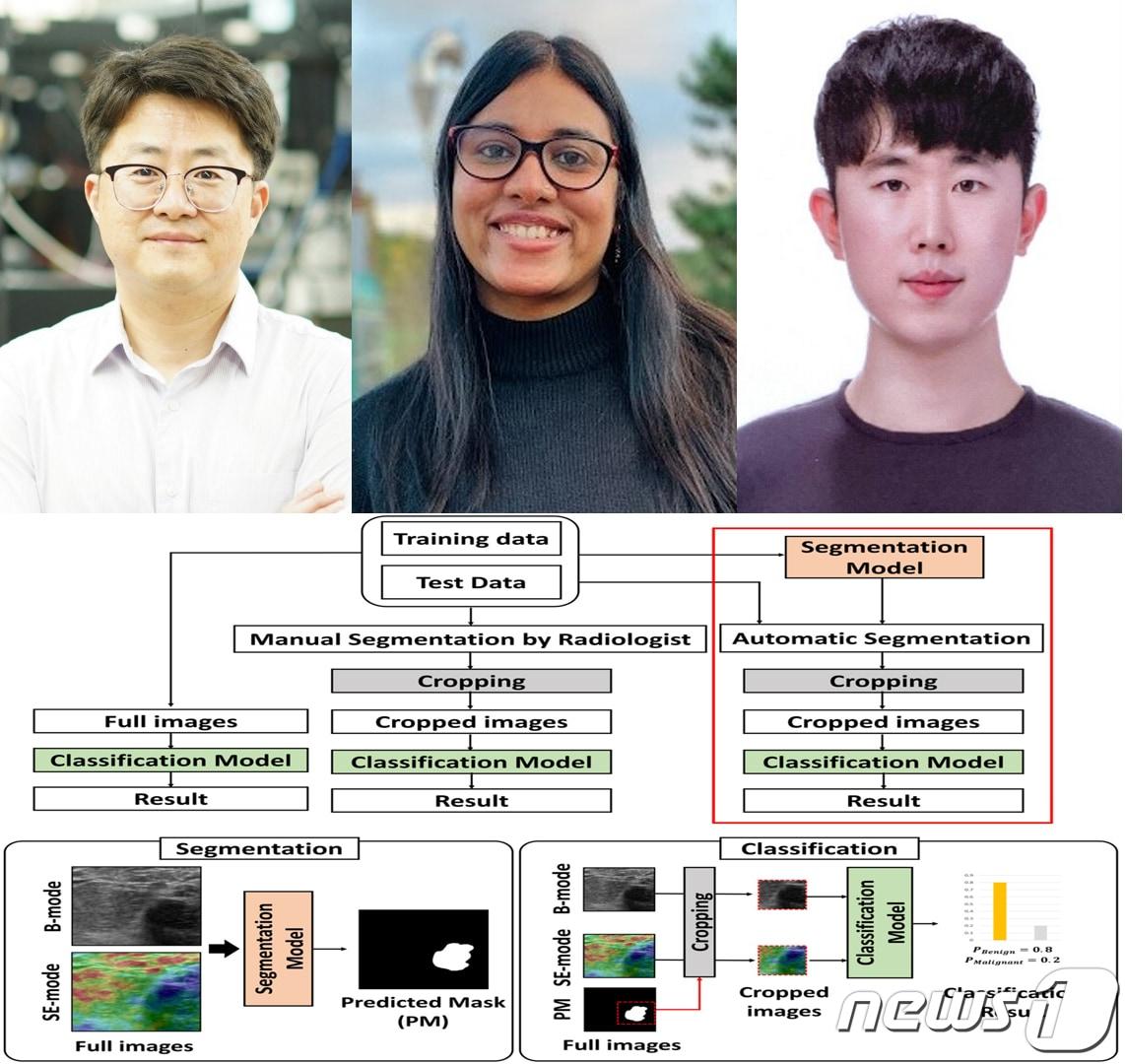 국내 6대 암인 유방암을 인공지능으로 진단할 수 있는 기술이 국내 연구팀에 의해 개발됐다. 왼쪽부터 김철홍 교수, 미스라 삼파,, 윤치호 씨.&#40;포스텍제공&#41;2023.2.27/뉴스1 