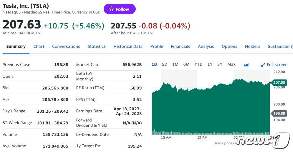 테슬라 일일 주가추이 - 야후 파이낸스 갈무리