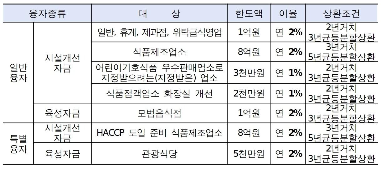 &#40;서울시 제공&#41;