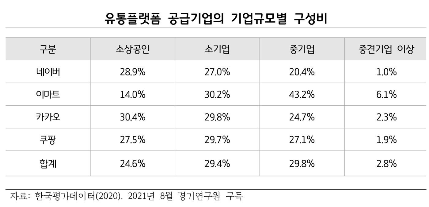 경기연구원은 공정한 플랫폼 경제생태계 구축을 위한 제도와 규제의 추진 방향을 제안한 &#39;공정한 플랫폼 경제생태계를 위한 규제 방안 연구&#39; 보고서를 발간했다고 7일 밝혔다.&#40;경기도 제공&#41;