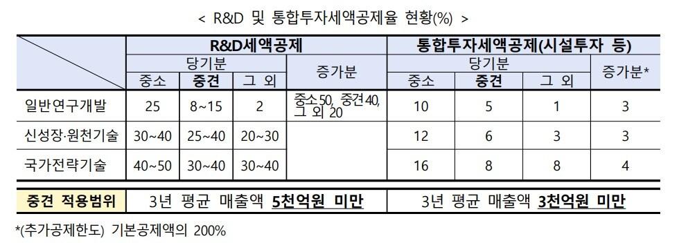 &#40;한국중견기업연합회 제공&#41;