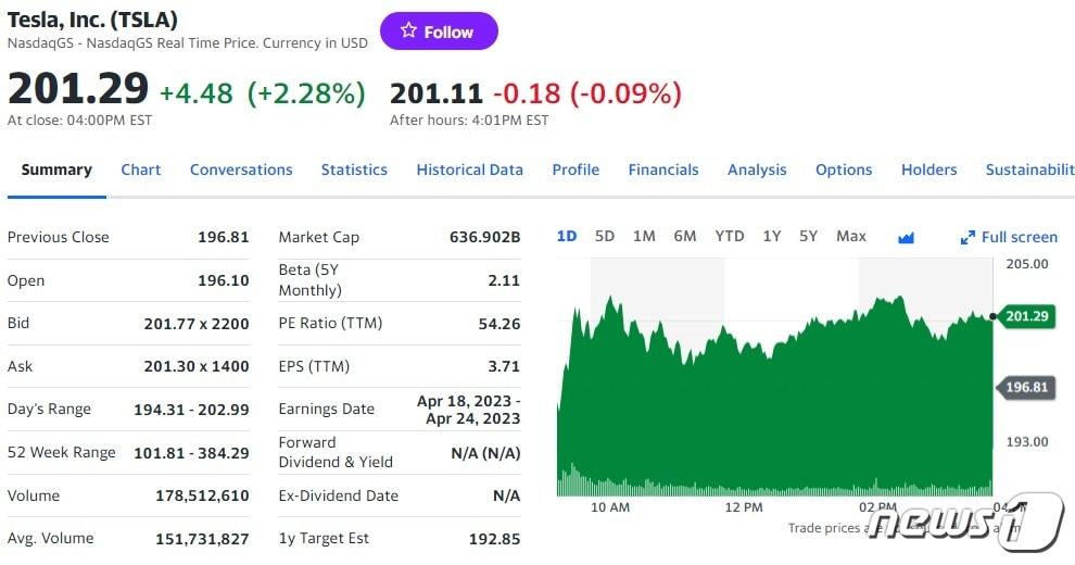테슬라 일일 주가추이 - 야후 파이낸스 갈무리