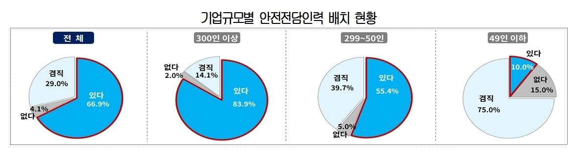 &#40;대한상의 제공&#41; 