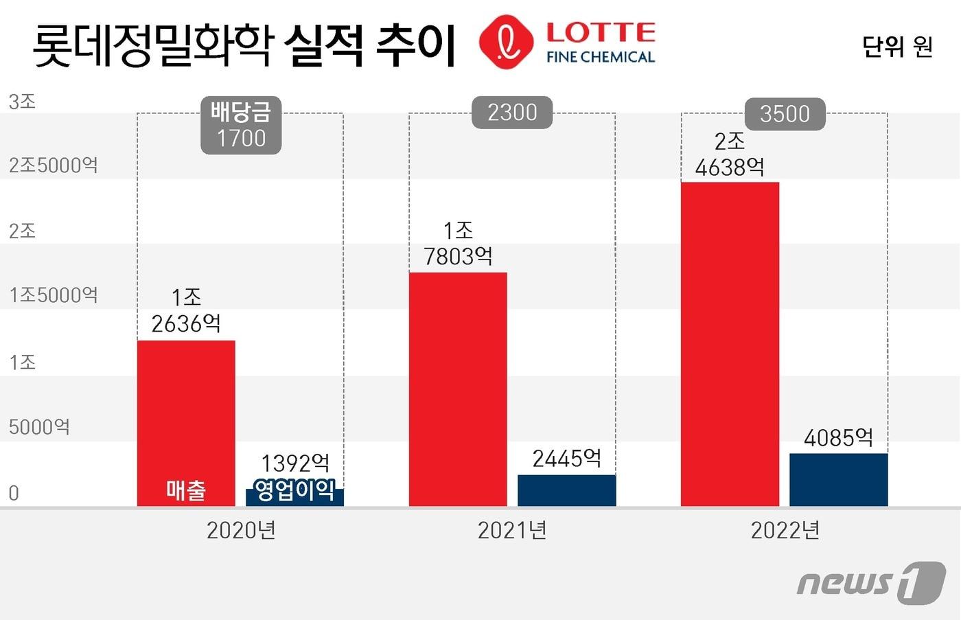 ⓒ News1 양혜림 디자이너