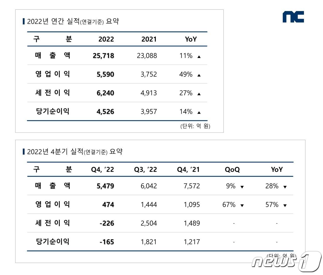 &#40;엔씨소프트 제공&#41;