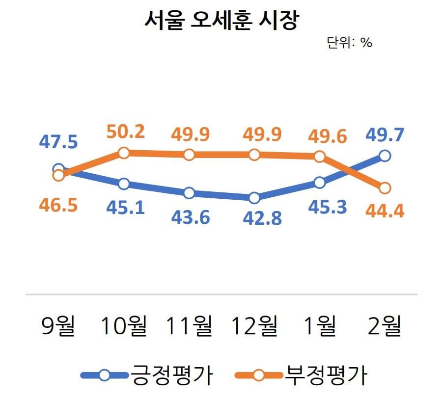 리얼미터 제공. @News1