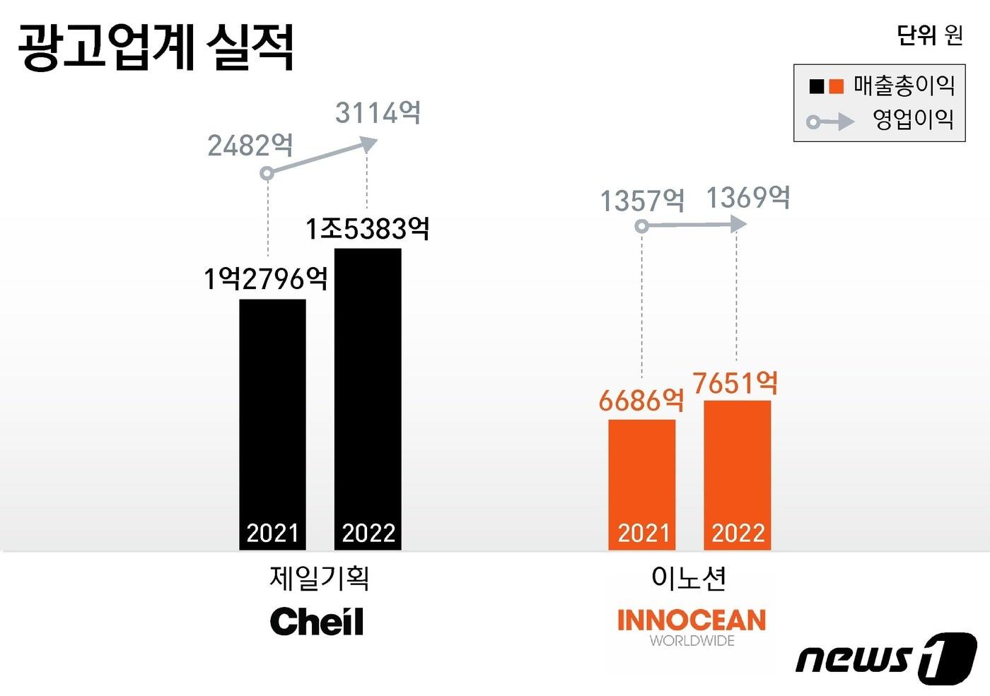 ⓒ News1 윤주희 디자이너