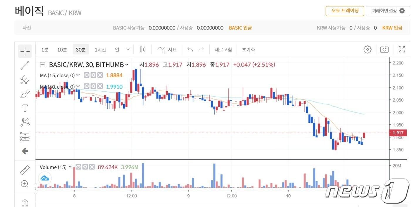 빗썸 베이직 차트. 빗썸 캡처