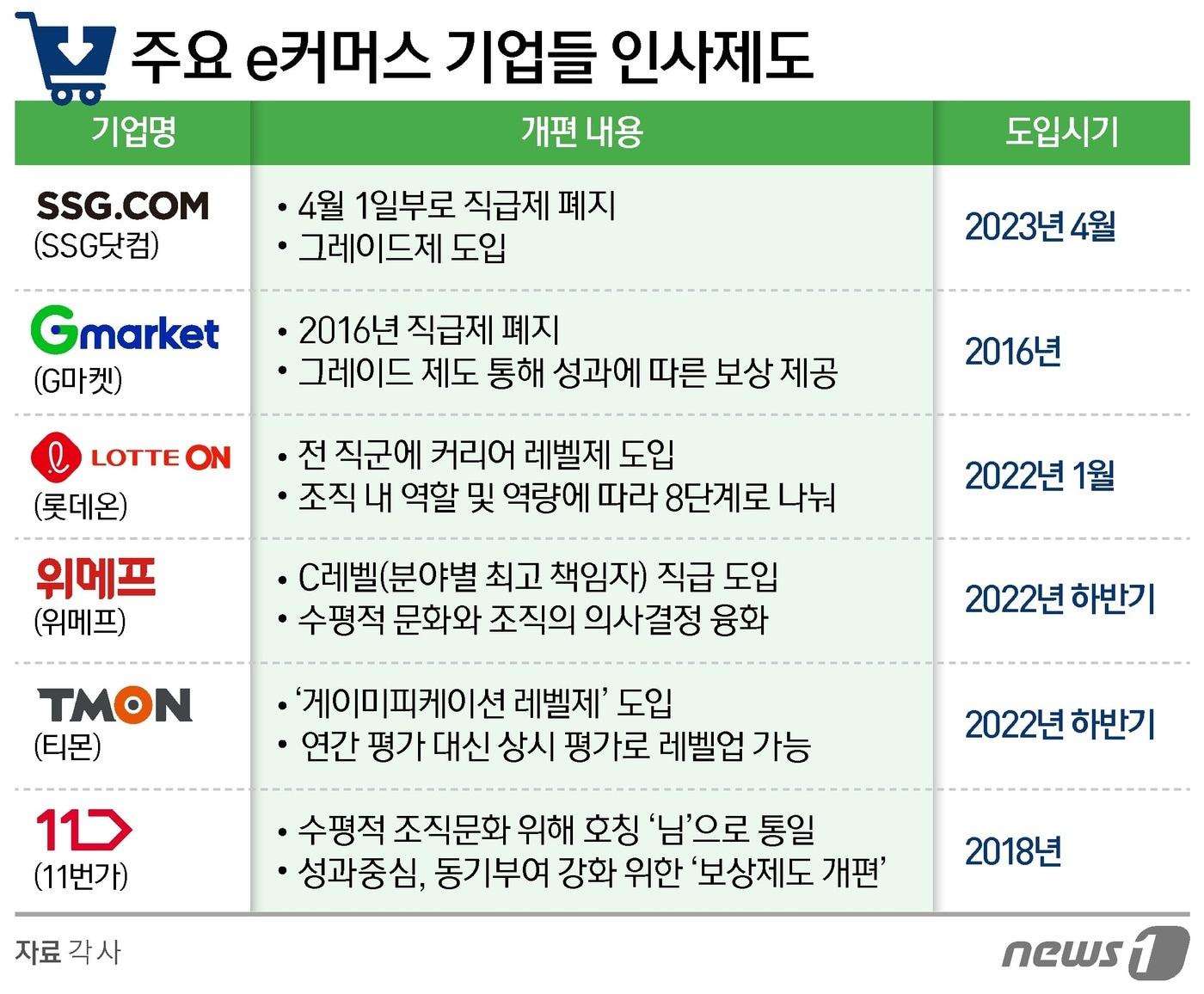 ⓒ News1 양혜림 디자이너