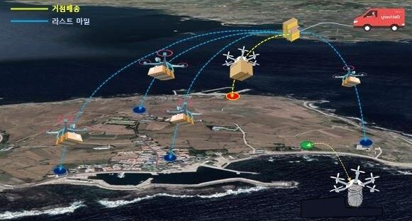 제주 가파도 드론택배 예상도&#40;국토부 제공&#41;