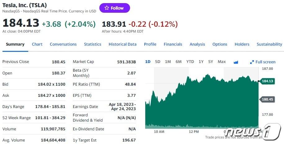 테슬라 일일 주가추이 - 야후 파이낸스 갈무리