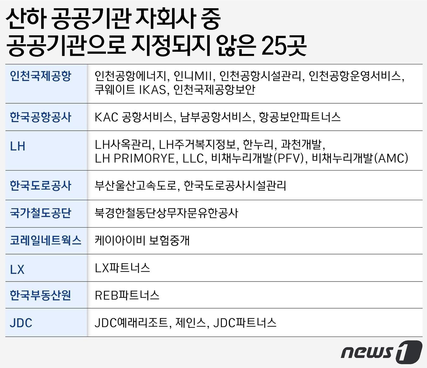 ⓒ News1 윤주희 디자이너