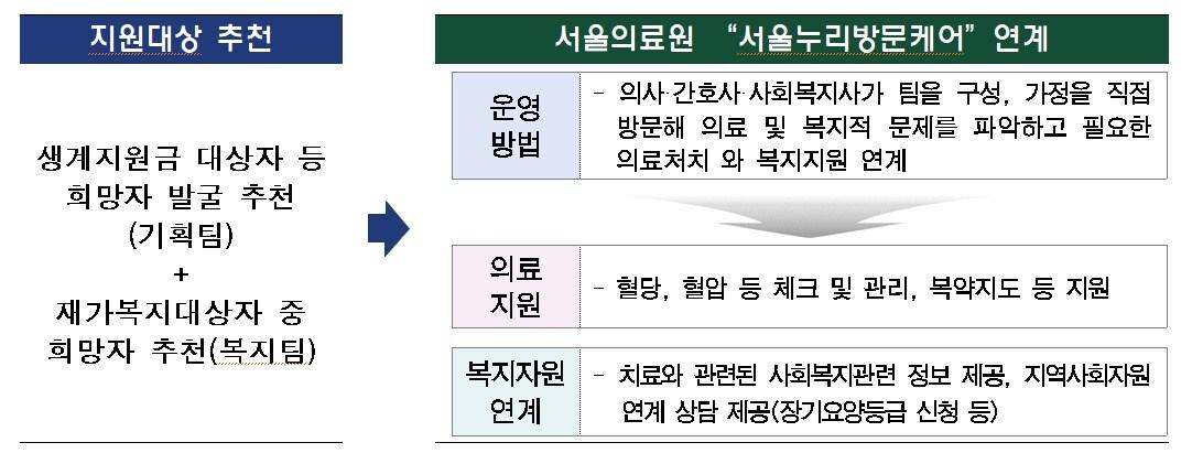 &#40;국가보훈처 서울지방보훈청 제공&#41;