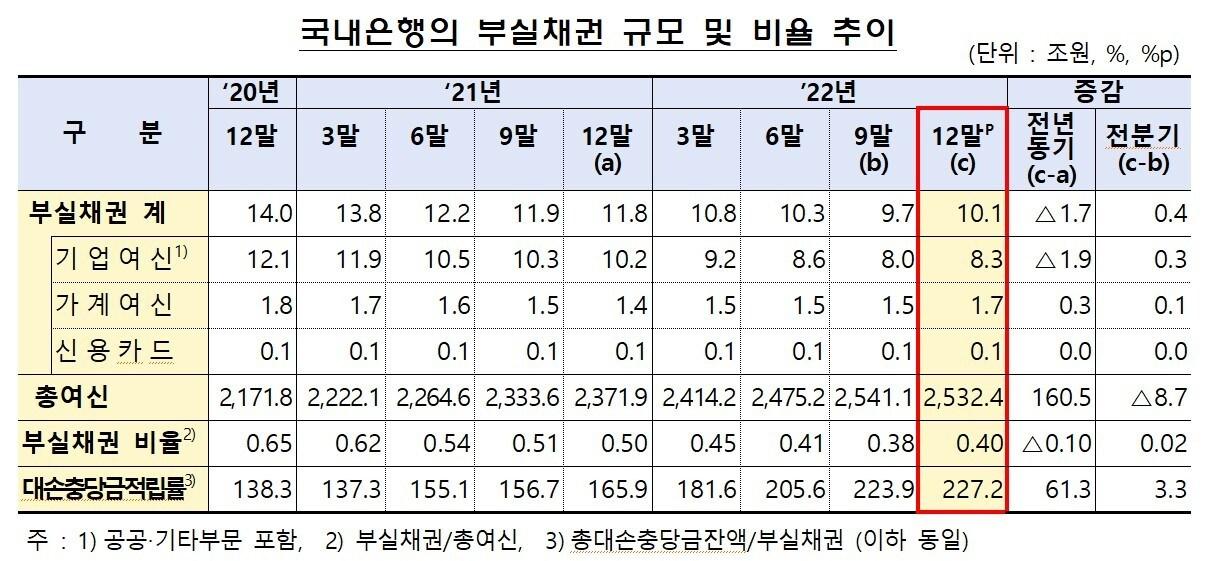 &#40;금융감독원 제공&#41;