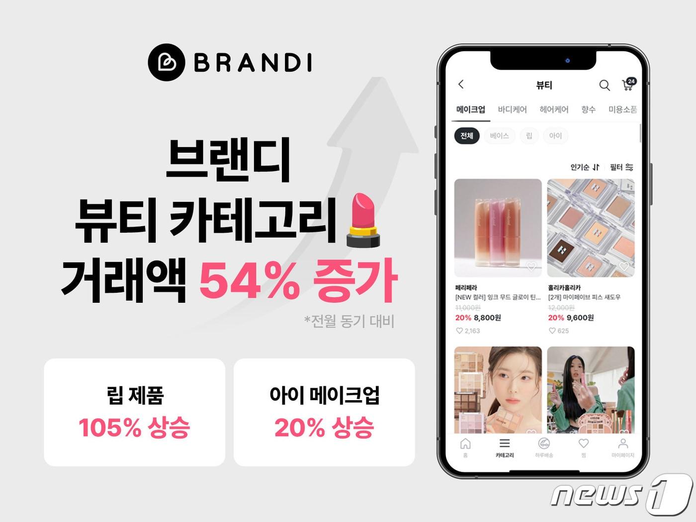 브랜디는 3월1~15일 기준 뷰티 카테고리 거래액이 전월 동기인 2월1~15일 대비 54% 증가했다고 밝혔다.&#40;브랜디제공&#41;