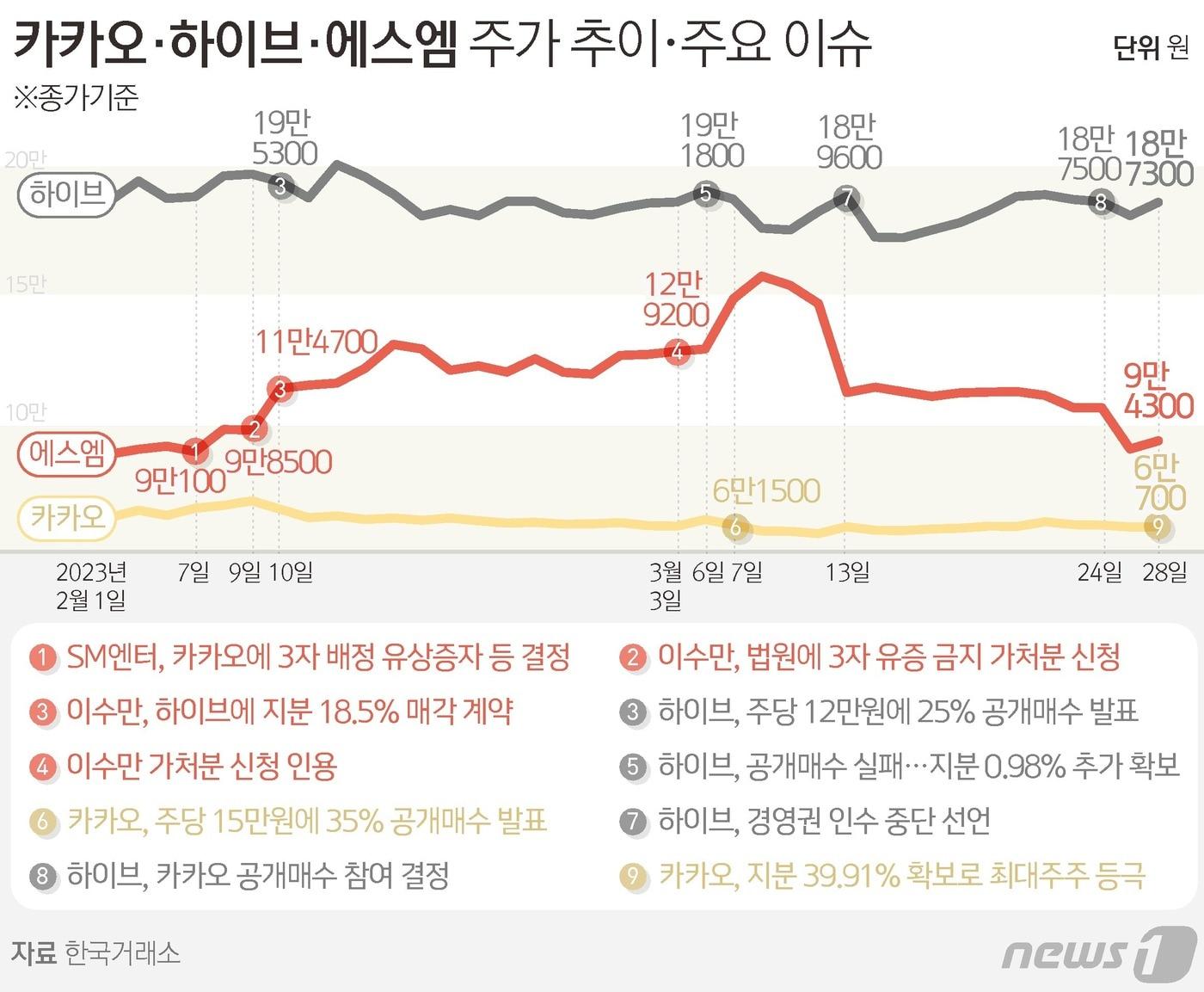 ⓒ News1 김초희 디자이너