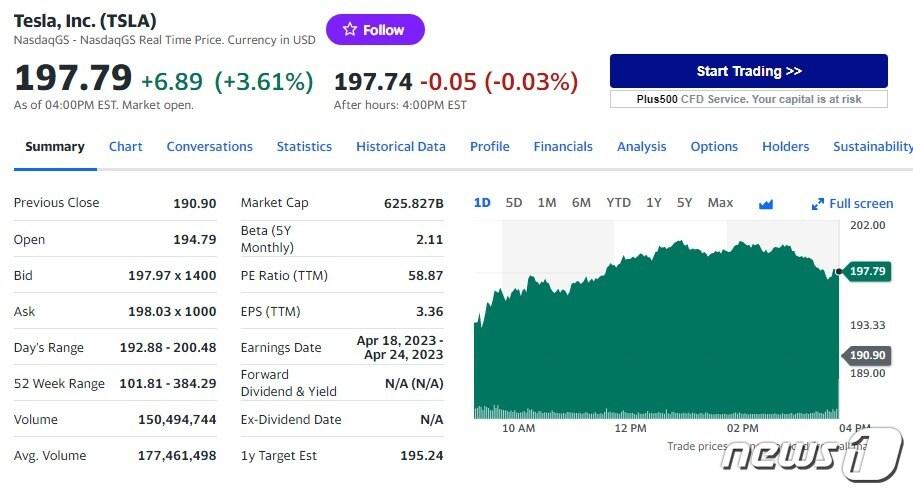 테슬라 일일 주가추이 - 야후 파이낸스 갈무리