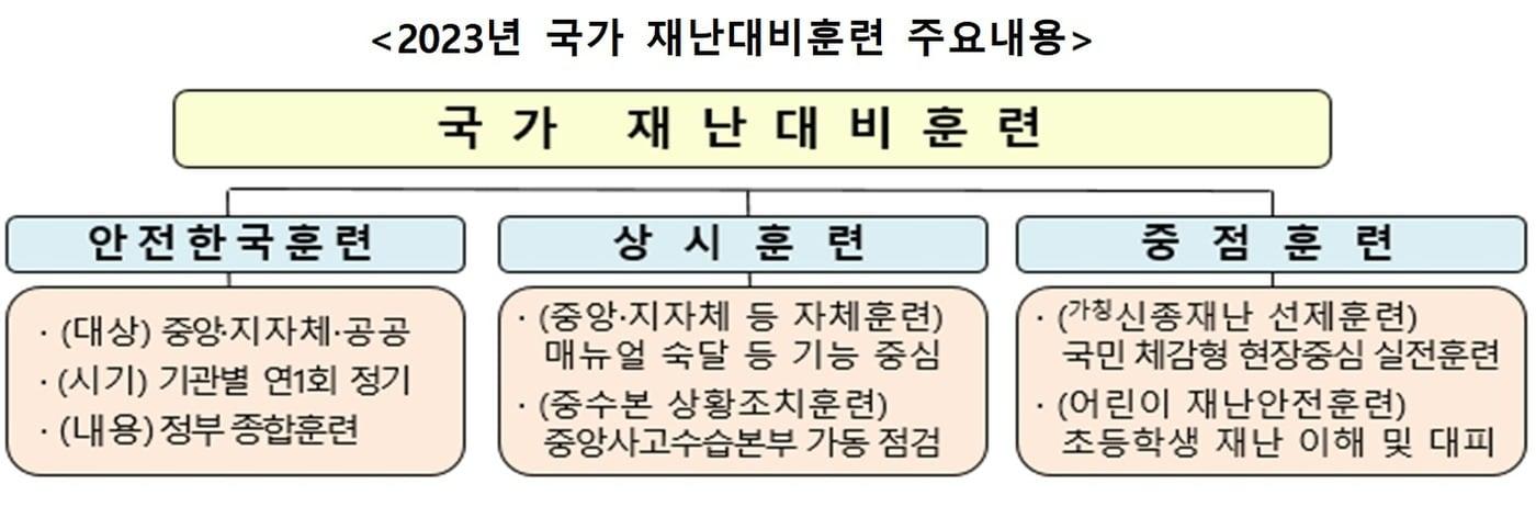 행정안전부 제공. @News1