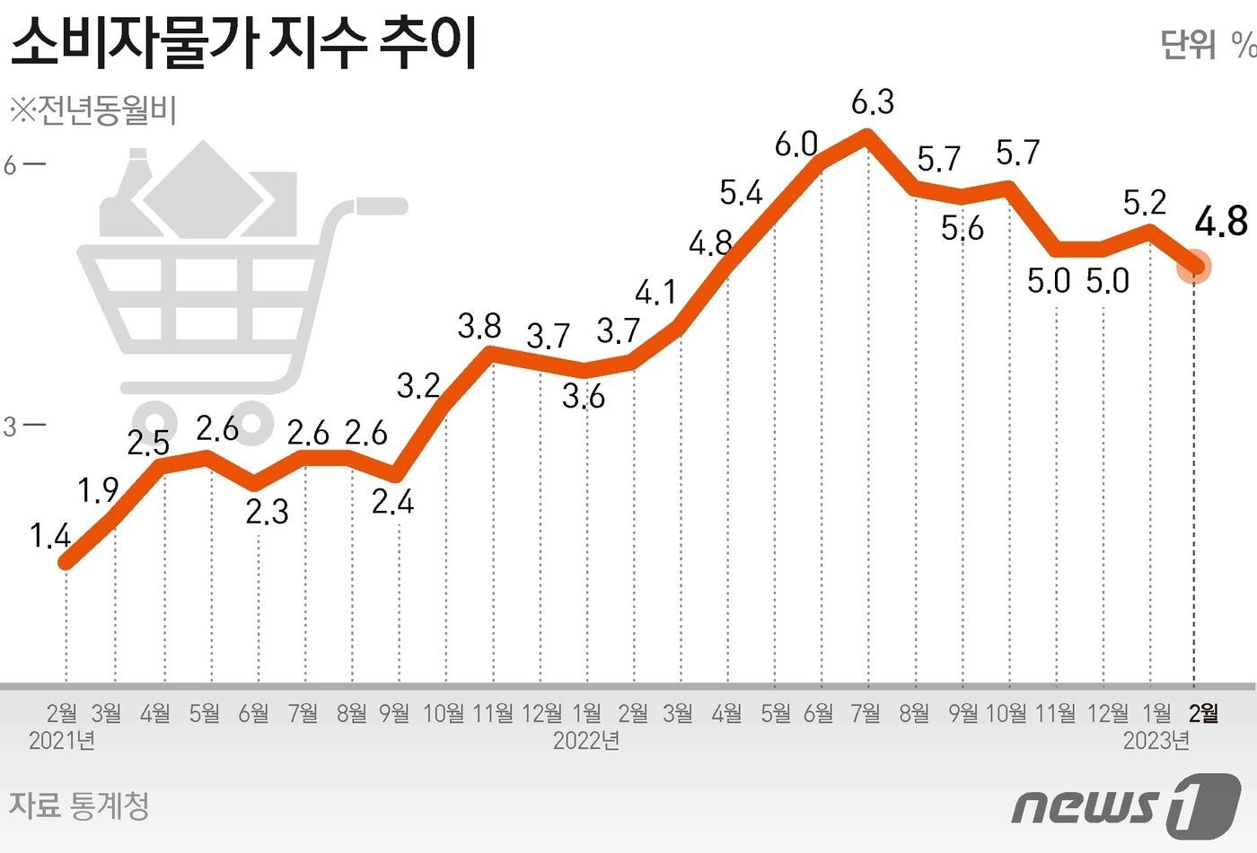 ⓒ News1 김초희 디자이너