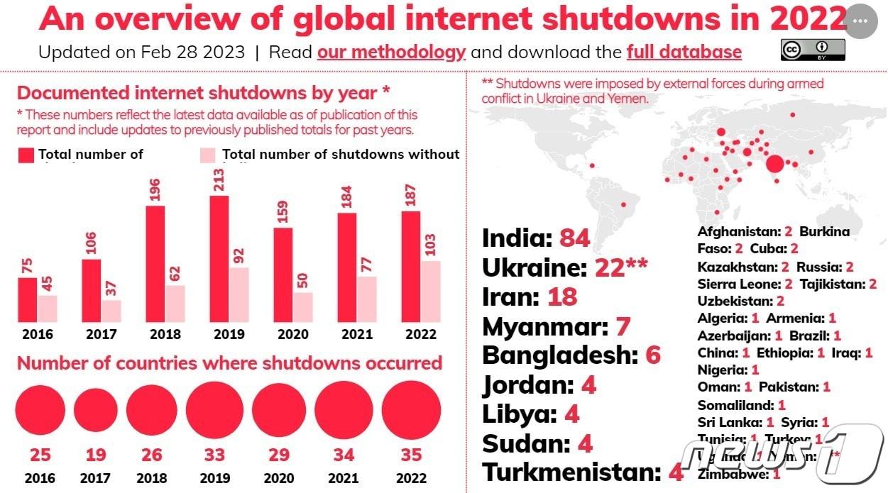 인터넷 관련 국제 인권단체인 액세스 나우&#40;Access Now&#41;가 지난달 28일 발표한 지난해 각국의 인터넷 차단 현황.&#40;액세스 나우 홈페이지 갈무리&#41;.