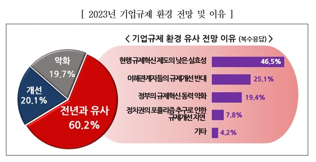 &#40;자료제공=경총&#41; 