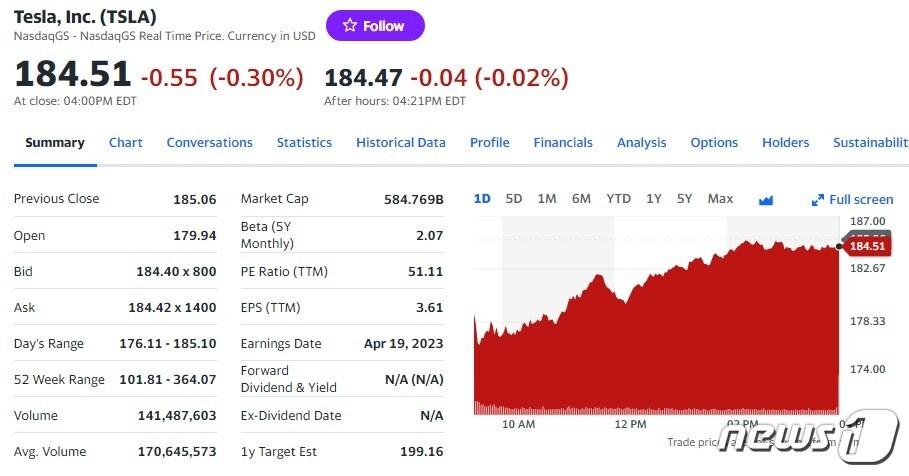 테슬라 일일 주가추이 - 야후 파이낸스 갈무리
