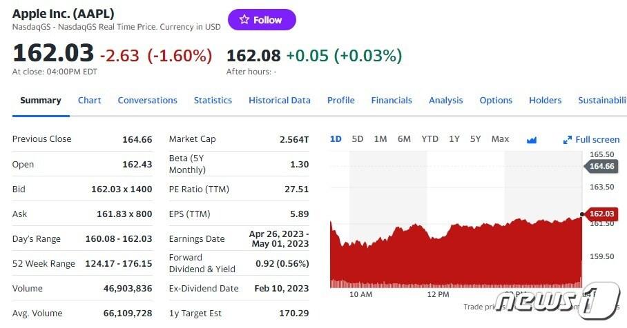 애플 일일 가격추이 - 야후 파이낸스 갈무리