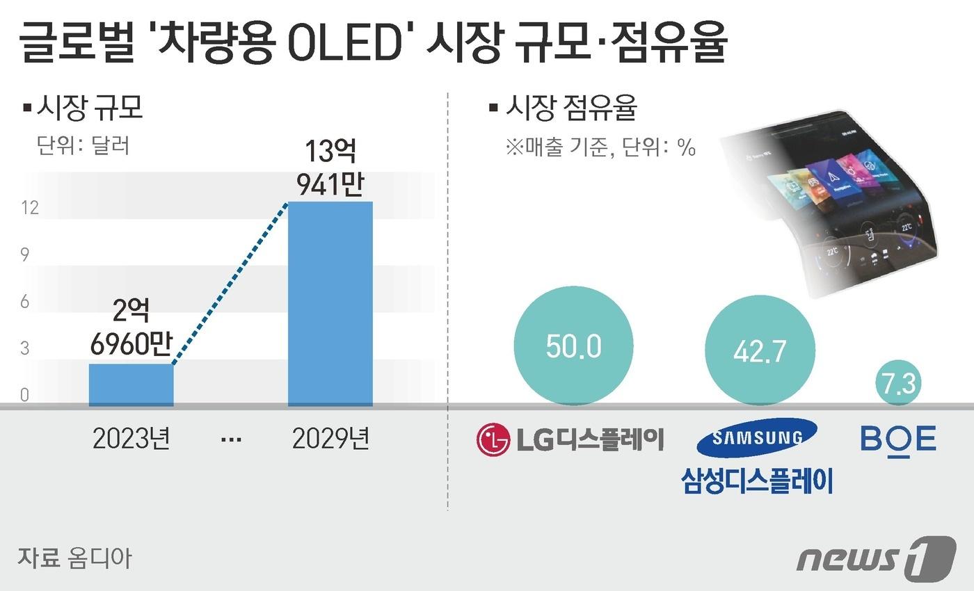 ⓒ News1 김지영 디자이너