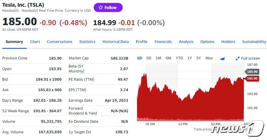 테슬라 일일 주가추이 - 야후 파이낸스 갈무리