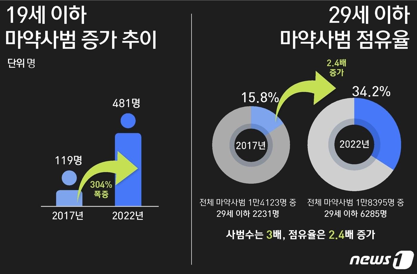 ⓒ News1 윤주희 디자이너