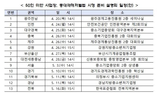 중대재해처벌법 순회 설명회 일정. &#40;중기중앙회 제공&#41;