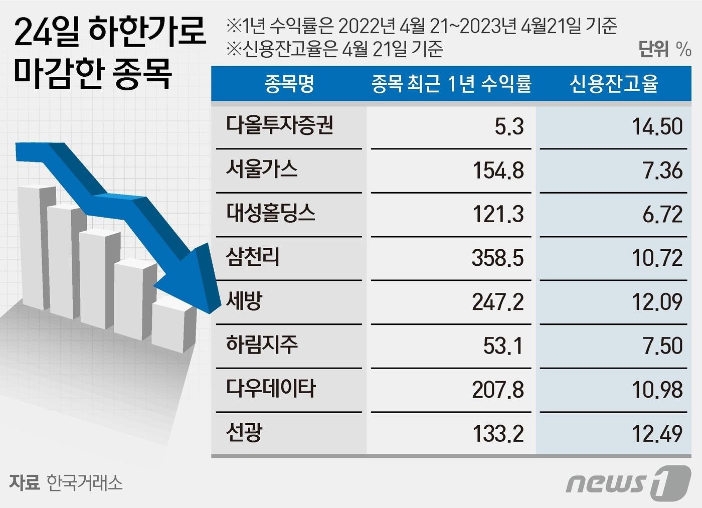 ⓒ News1 양혜림 디자이너