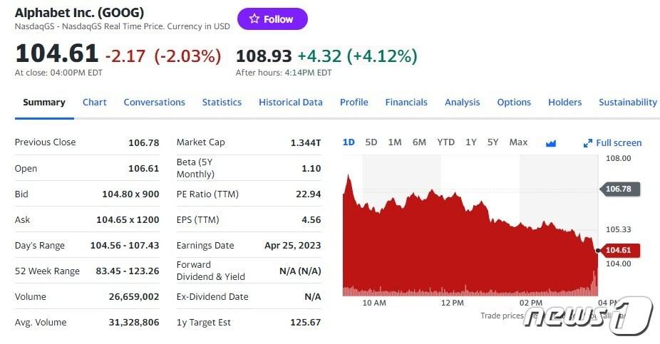 알파벳 일일 주가추이 - 야후 파이낸스 갈무리