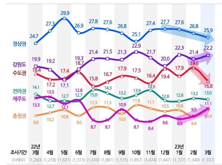 국내 여행지 점유율.&#40;컨슈머인사이트 제공&#41; / 뉴스1