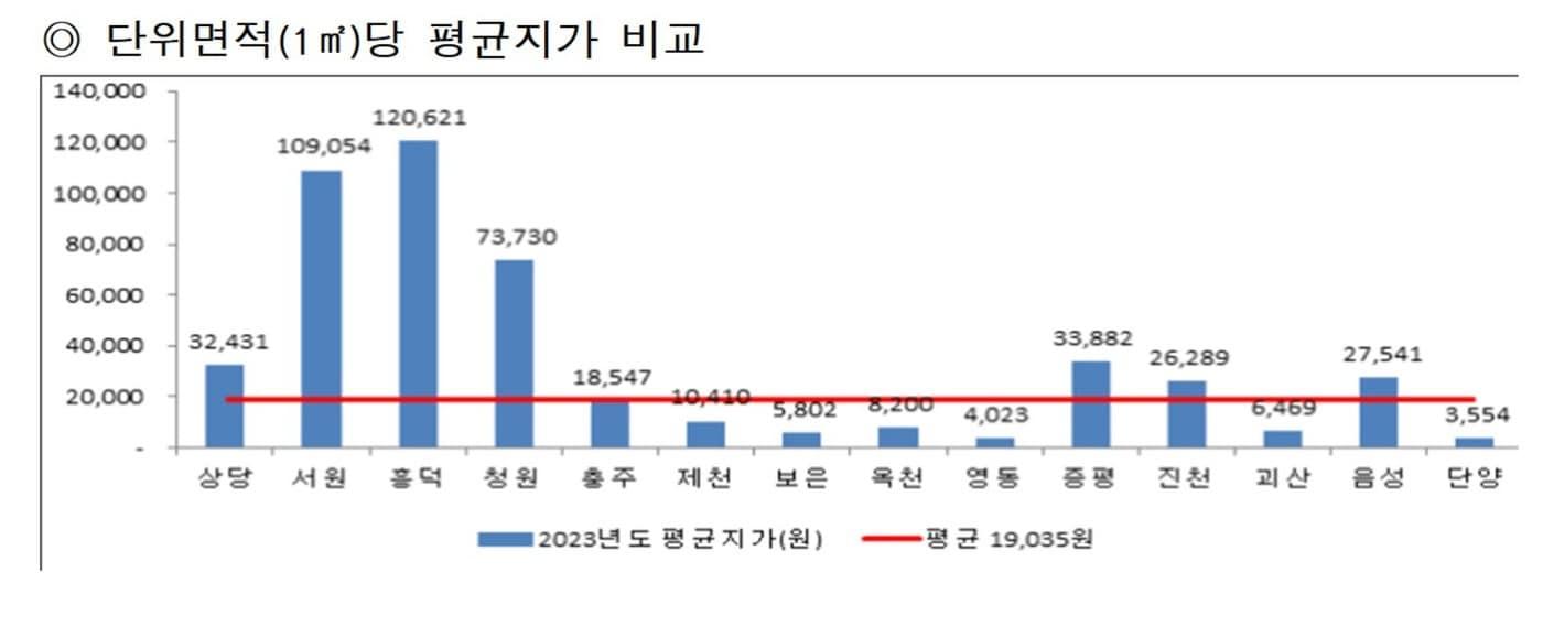 충북도제공. / 뉴스1