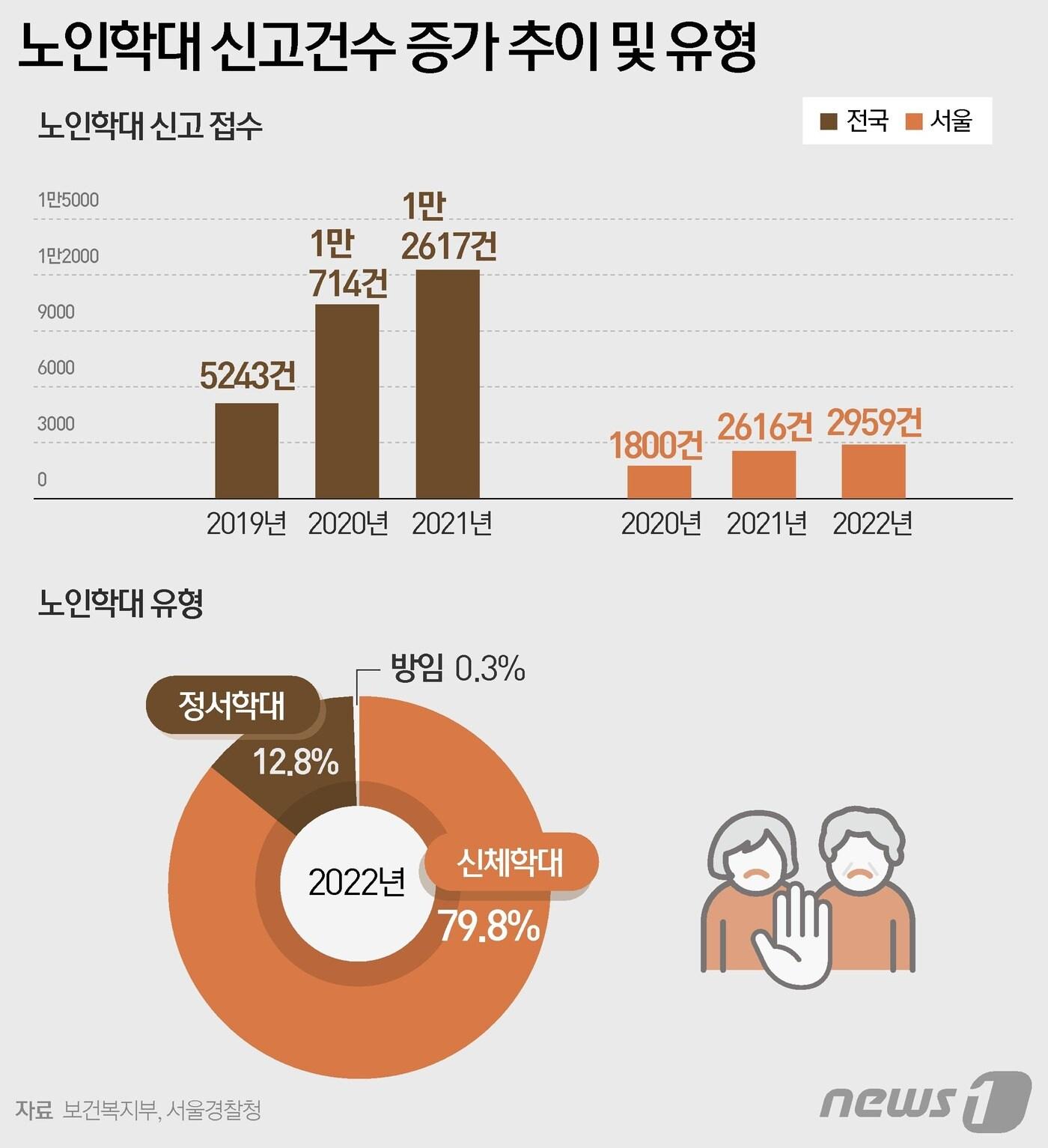 ⓒ News1 윤주희 디자이너