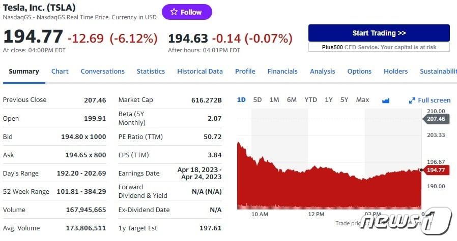 테슬라 일일 주가추이 - 야후 파이낸스 갈무리