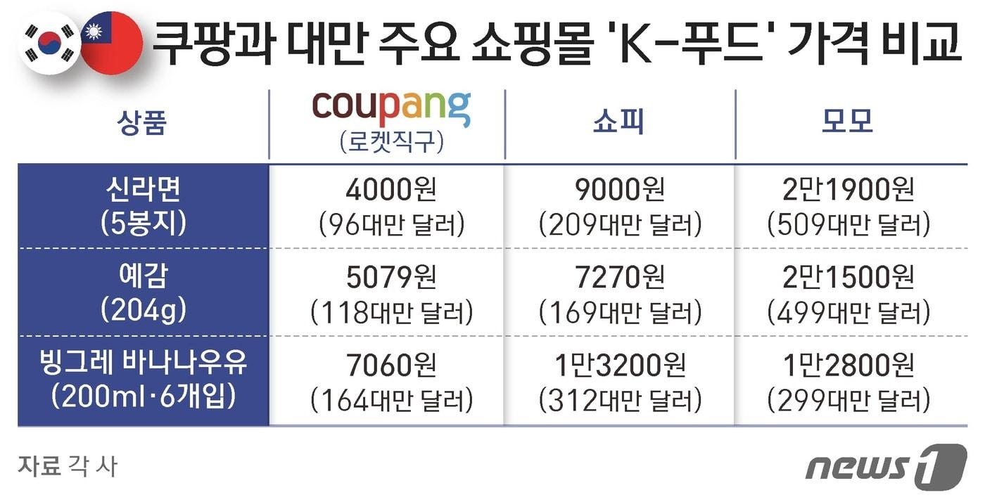 ⓒ News1 김지영 디자이너