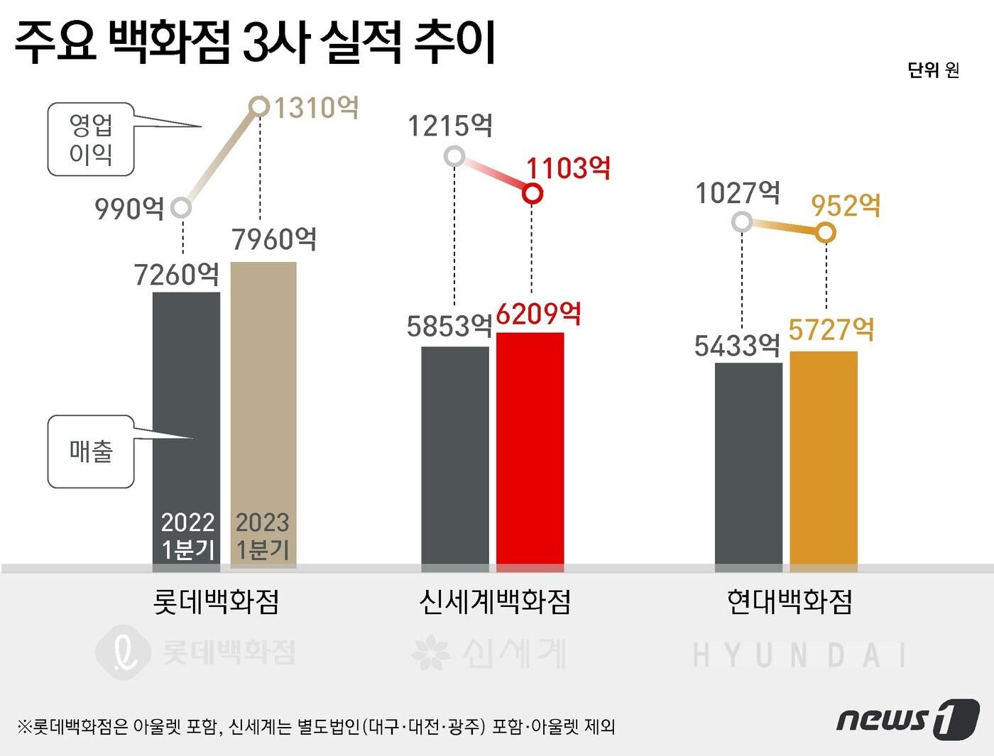 ⓒ News1 윤주희 디자이너