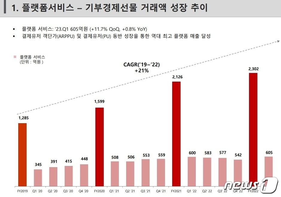 &#40;자료사진=아프리카TV IR북&#41;