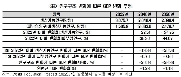 &#40;전경련 제공&#41;