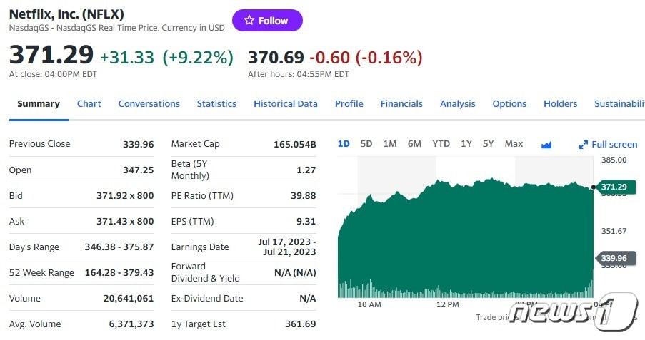 넷플릭스 일일 주가 추이 - 야후 파이낸스 갈무리