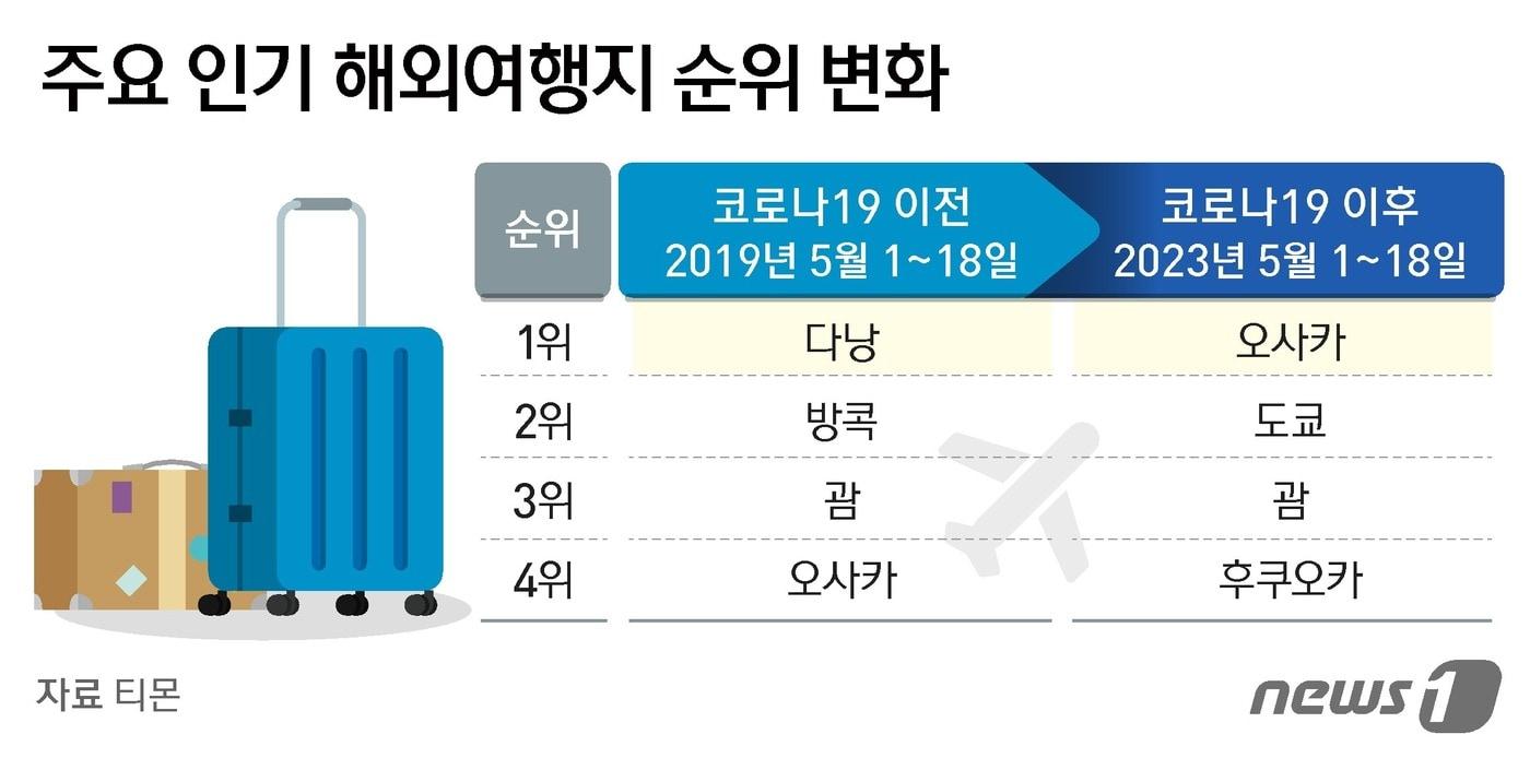 ⓒ News1 김지영 디자이너