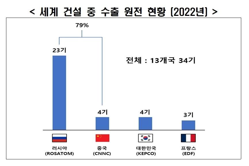 &#40;자료제공=전경련&#41; 