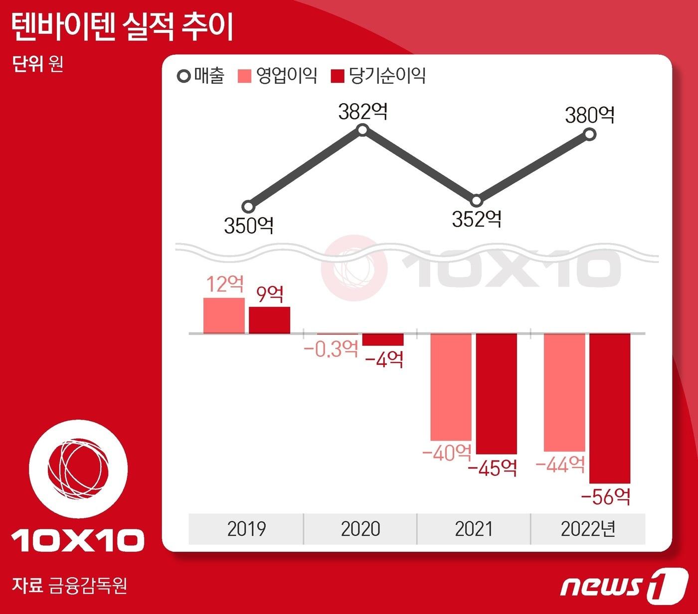 ⓒ News1 양혜림 디자이너