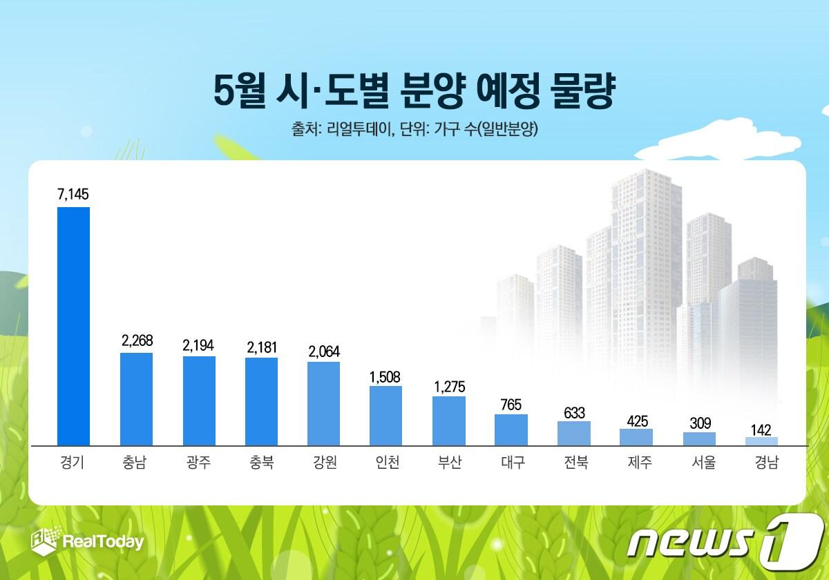 5월 전국 아파트 분양물량.&#40;리얼투데이 제공&#41;